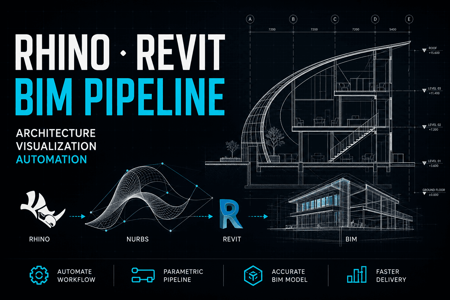Rhino & Revit automation